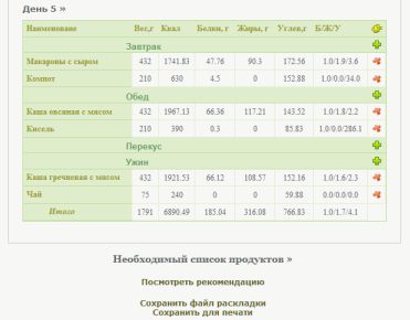 меню системы питания для похудения меню системы питания для похудения